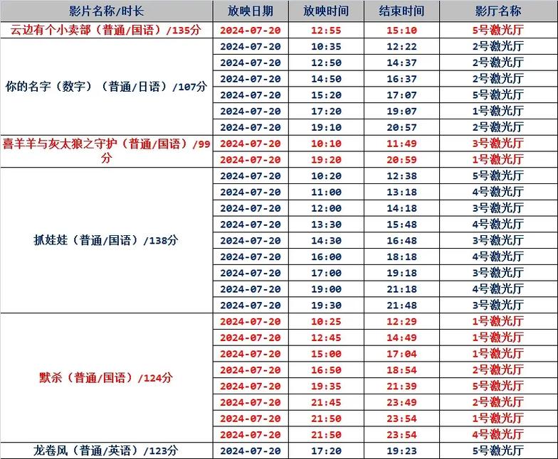 青苹果yy6090青苹果影院的相关介绍