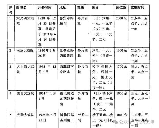 和谐影院的相关介绍